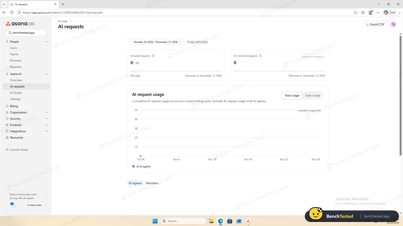 Asana: The trial includes 50 AI requests; our three chats did not show up in the counter